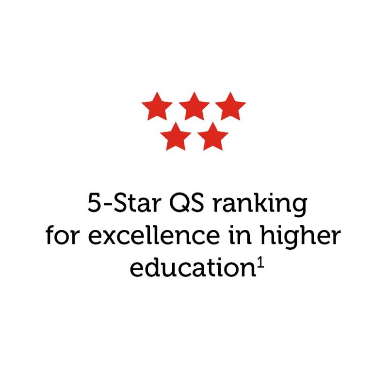 RMIT University rankings RMIT University