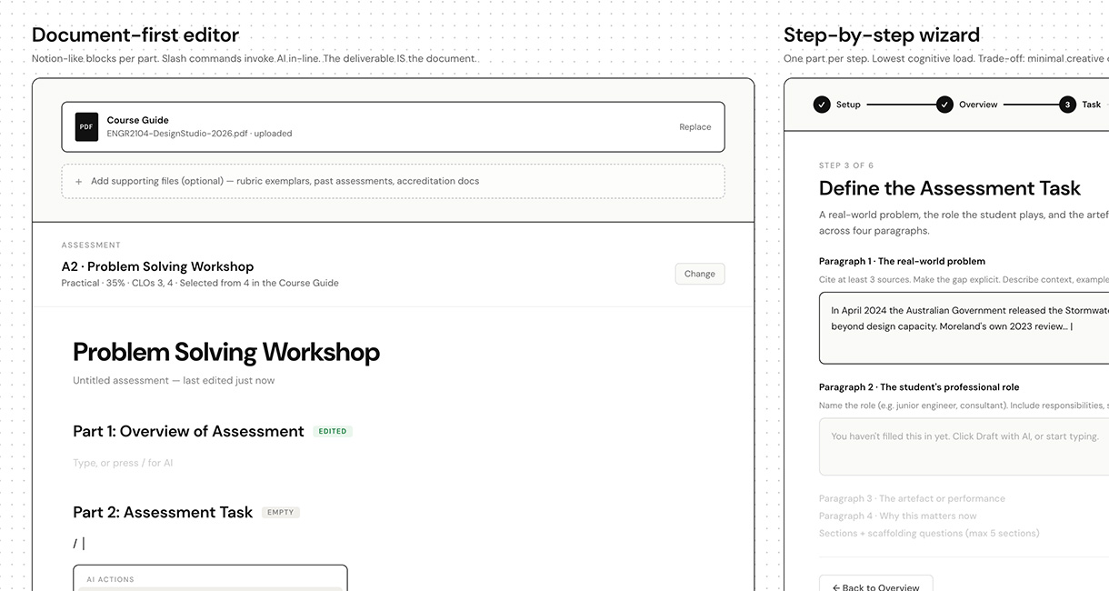 Split-screen design mock-up showing a 'Document-first editor' on the left and a 'Step-by-step wizard' on the right. The editor displays an uploaded course guide and a 'Problem Solving Workshop' assessment divided into sections. The wizard is at step 3 of 6, 'Define the Assessment Task', with fields for the real-world problem, the student’s professional role, an artefact or performance and why the task matters.