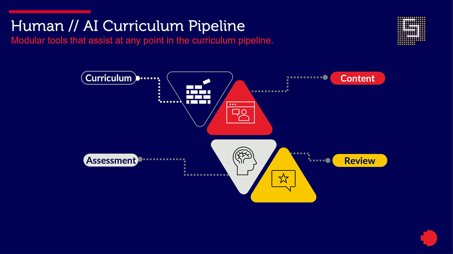 Modular tools that assist at any point in the curriculum pipeline