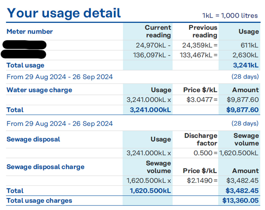 Water usage bill showing total usage of 3,241 kL between 29 Aug and 26 Sep 2024, with charges for water and sewage disposal amounting to $13,360.05. 