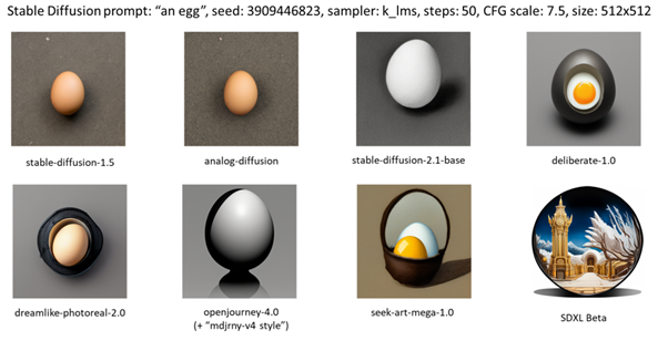 AIeggs
