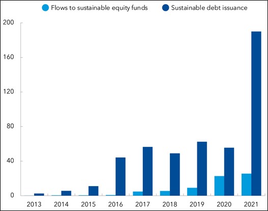 Greenwashing article graph 1