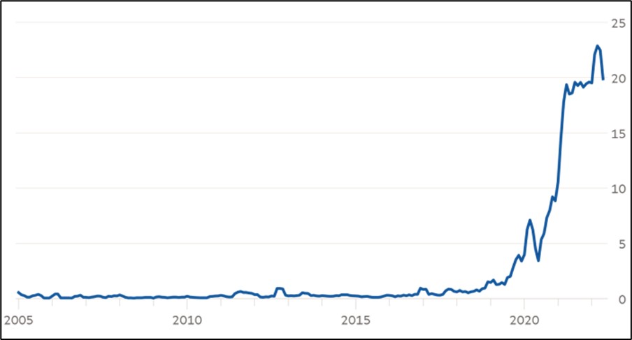Greenwashing article graph 2