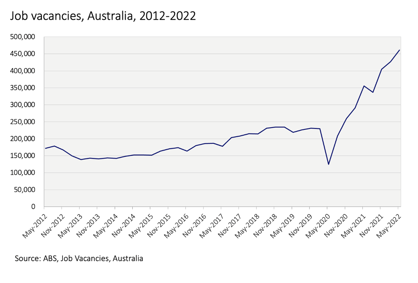 Job Vacancy Data1