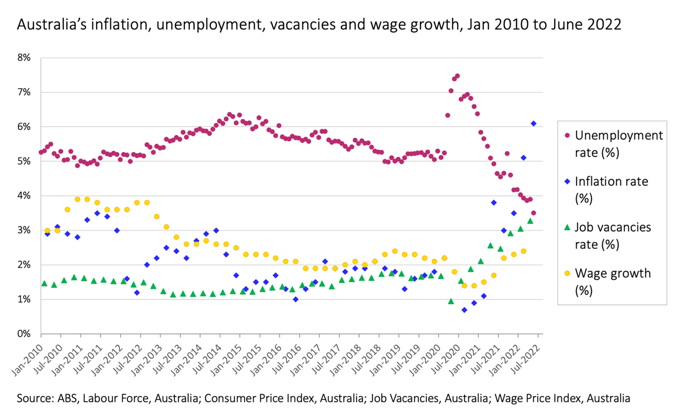Job Vacancy Data4