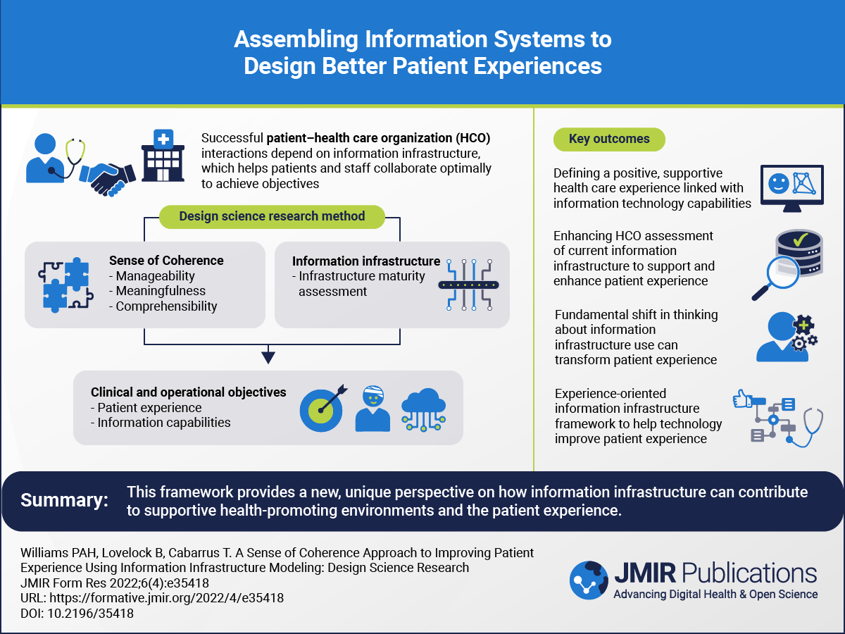 Digital Healthcare Paper Explanation