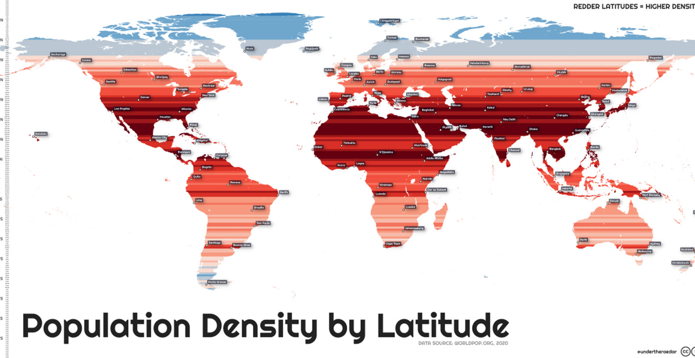 World map showing population density by latitude, with redder horizontal bands indicating higher population density. Most intense red appears in latitudes across southern Asia, central Africa, and parts of Europe and the Americas.