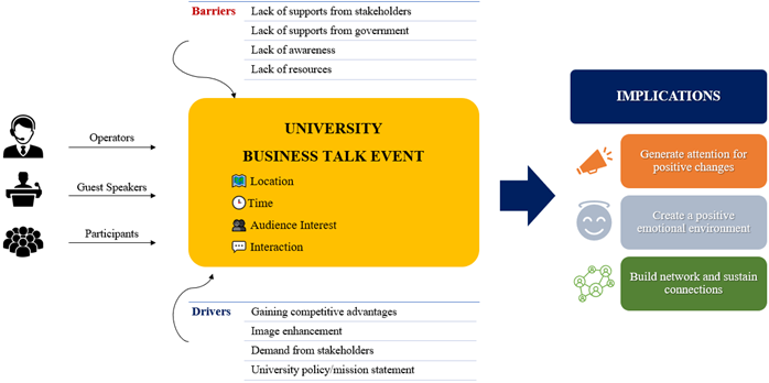 university talk event graph