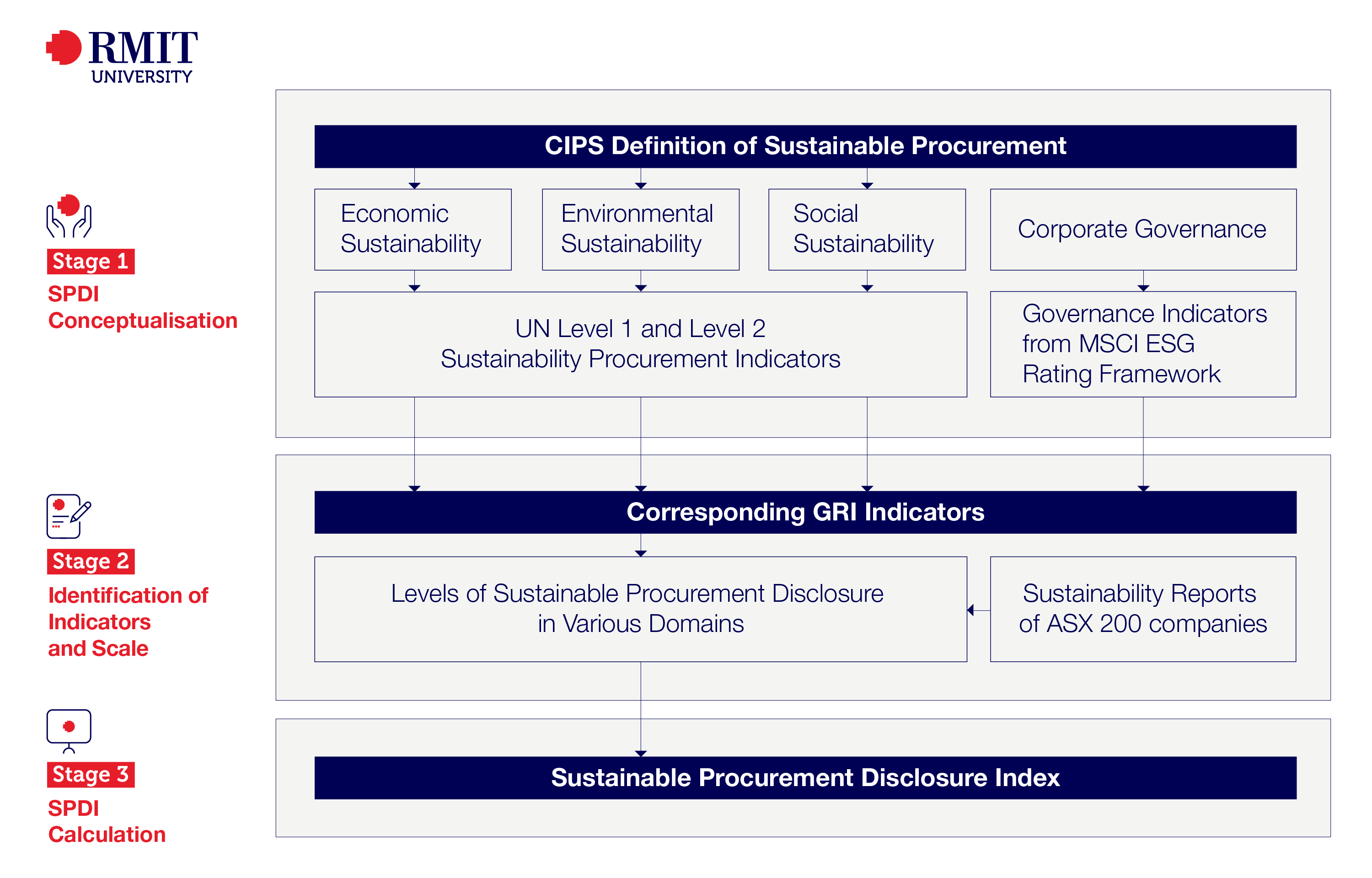 SPDIFlowchartInfographic