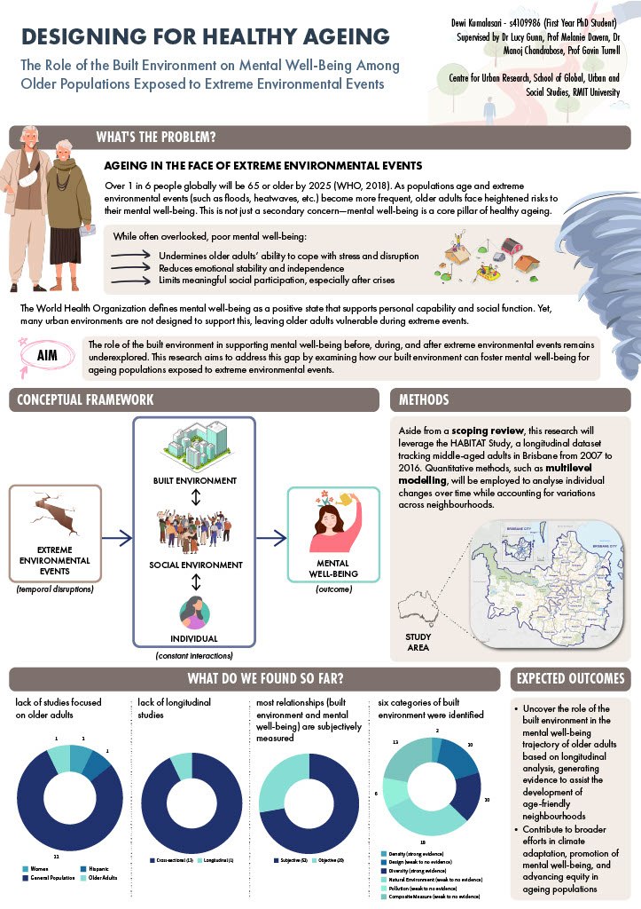 Designing for Healthy Ageing: The Role of Built Environment on Mental Well-Being Among Older Populations Exposed to Extreme Environmental Events