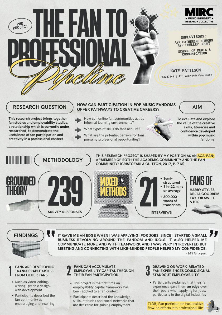 The Fan to Professional Pipeline 