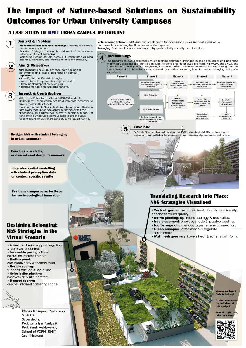 The Impact of Nature-based Solutions on Sustainability Outcomes for Urban University Campuses 