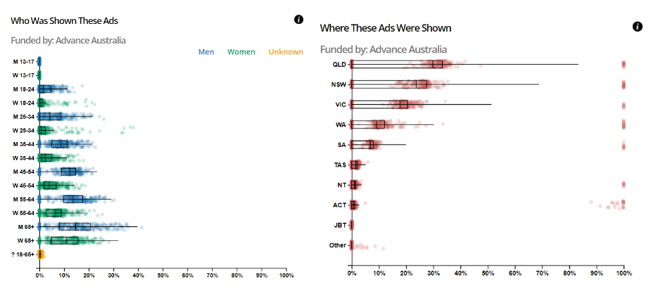 Two scatter plots.