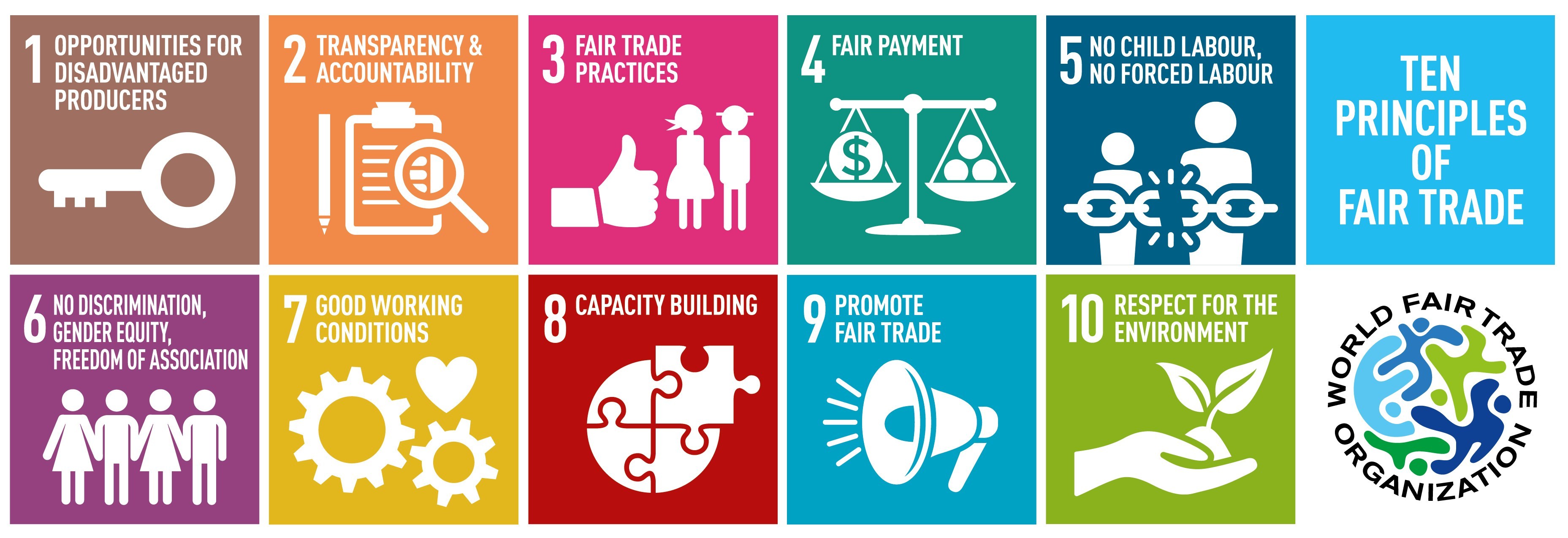 Ten principles of fair trade.