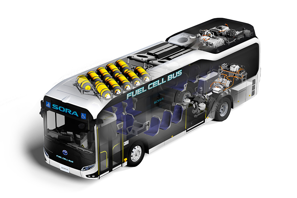 Hydrogen Mobility Experience with Toyota
