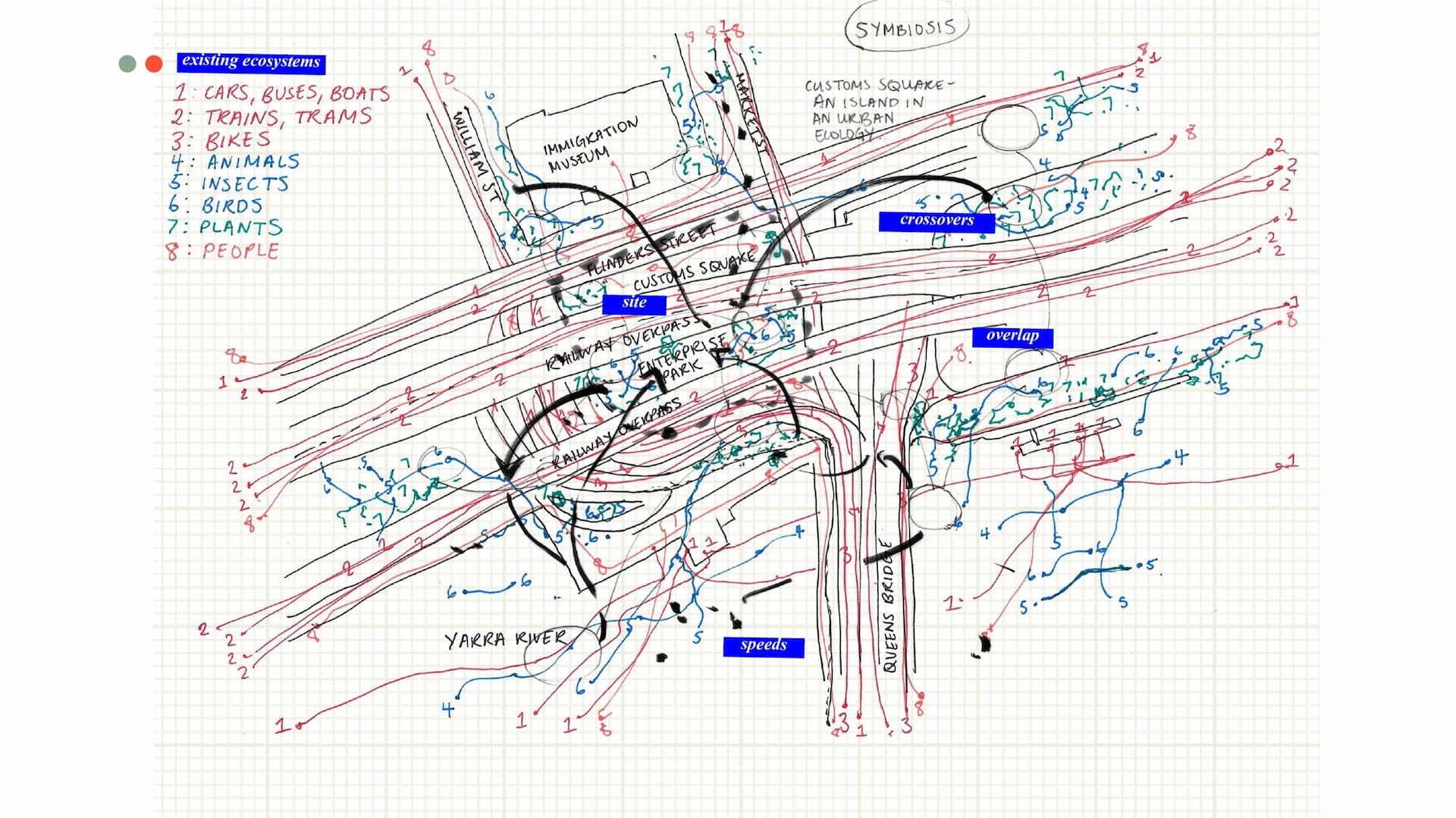 Drawing of connections to social, environment and economic systems.