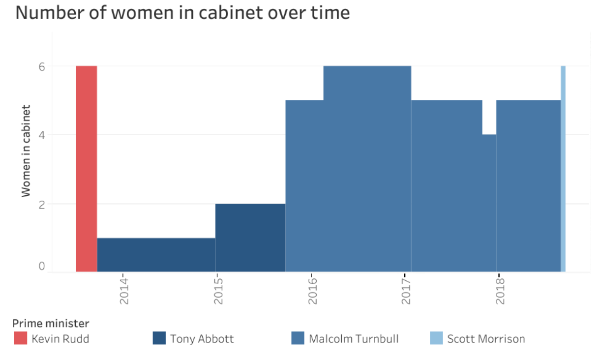 graph1