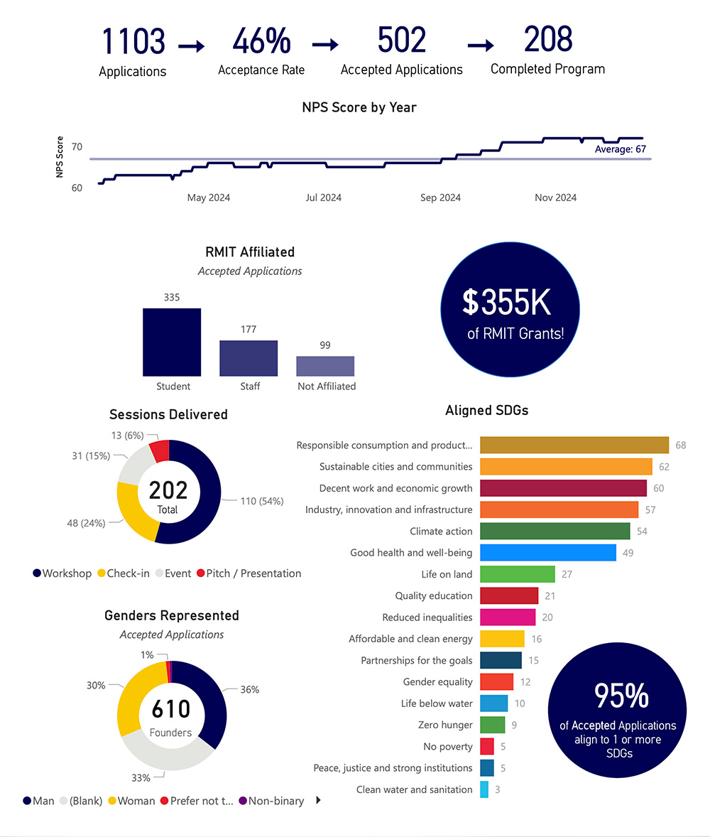 Key highlights of 2024, as found in the annual report.