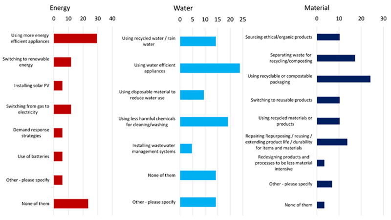 survey data