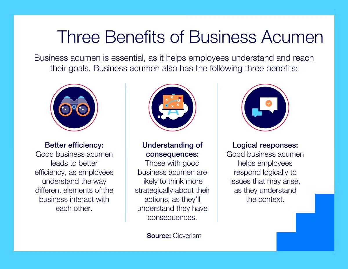 An infographic of three benefits of business acumen.