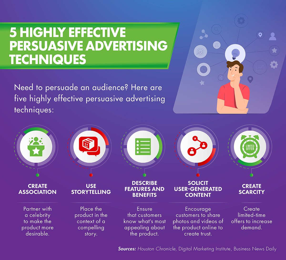 A cartoon illustration of the 5 highly effective persuasive advertising techniques.