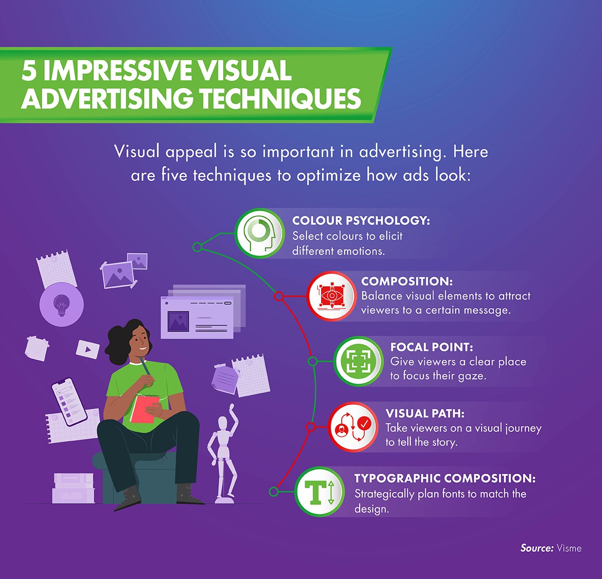 A cartoon illustration of the 5 impressive visual advertising techniques.