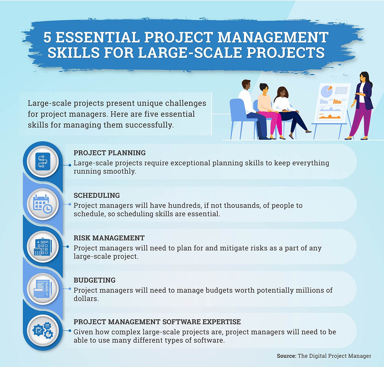 An illustrative infographic that explains the 5 essential project management skills for large scale projects.