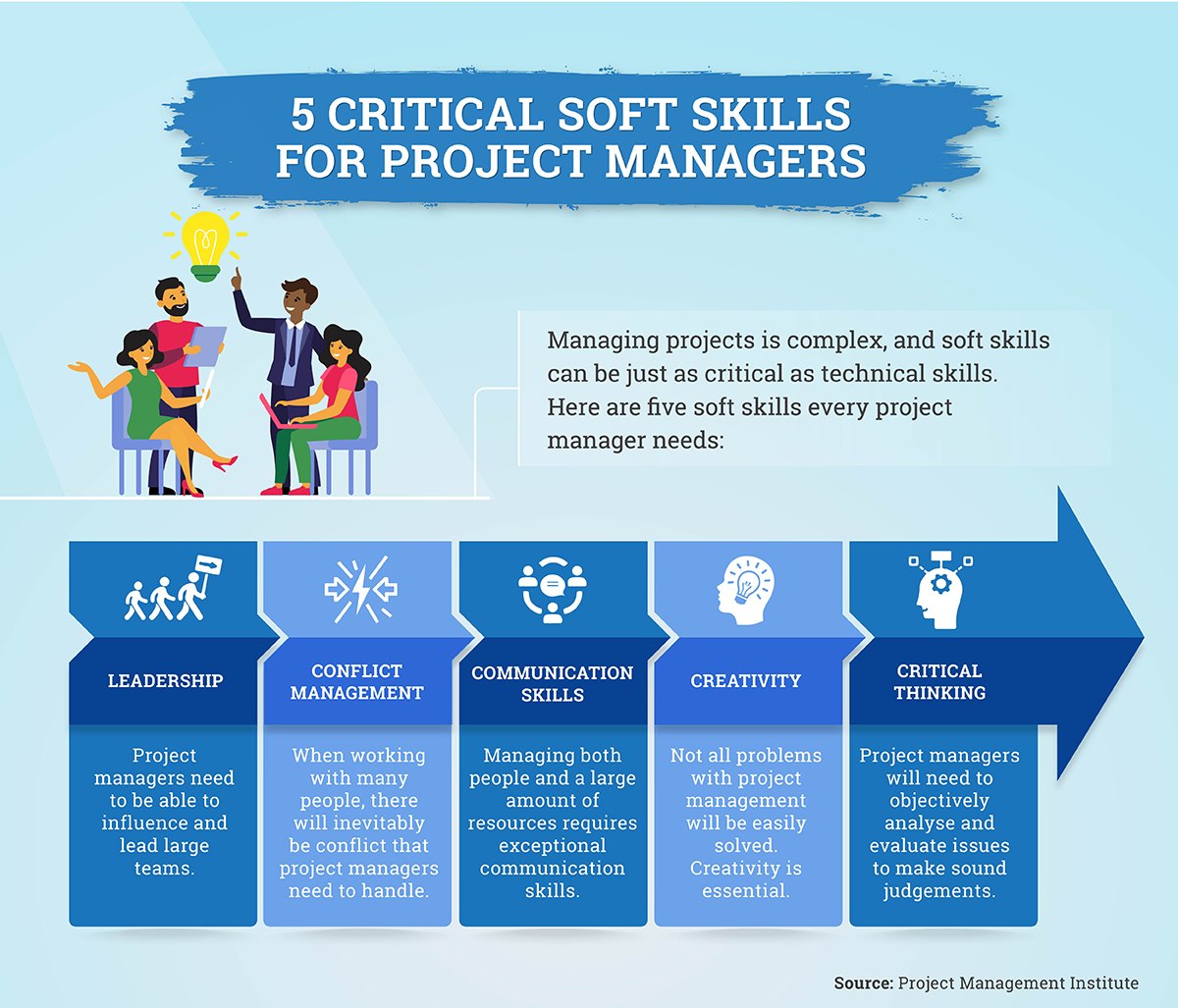 An illustrative infographic that explains the 5 critical soft skills for project managers.