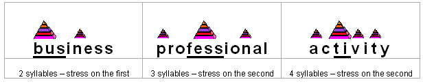 word stress examples