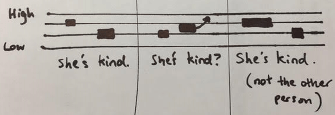 word stress annotation