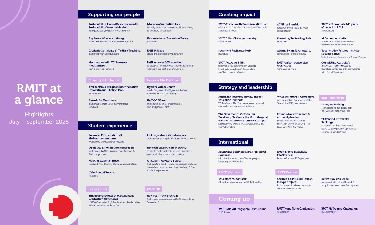 RMIT at a glance highlights July to September 2026