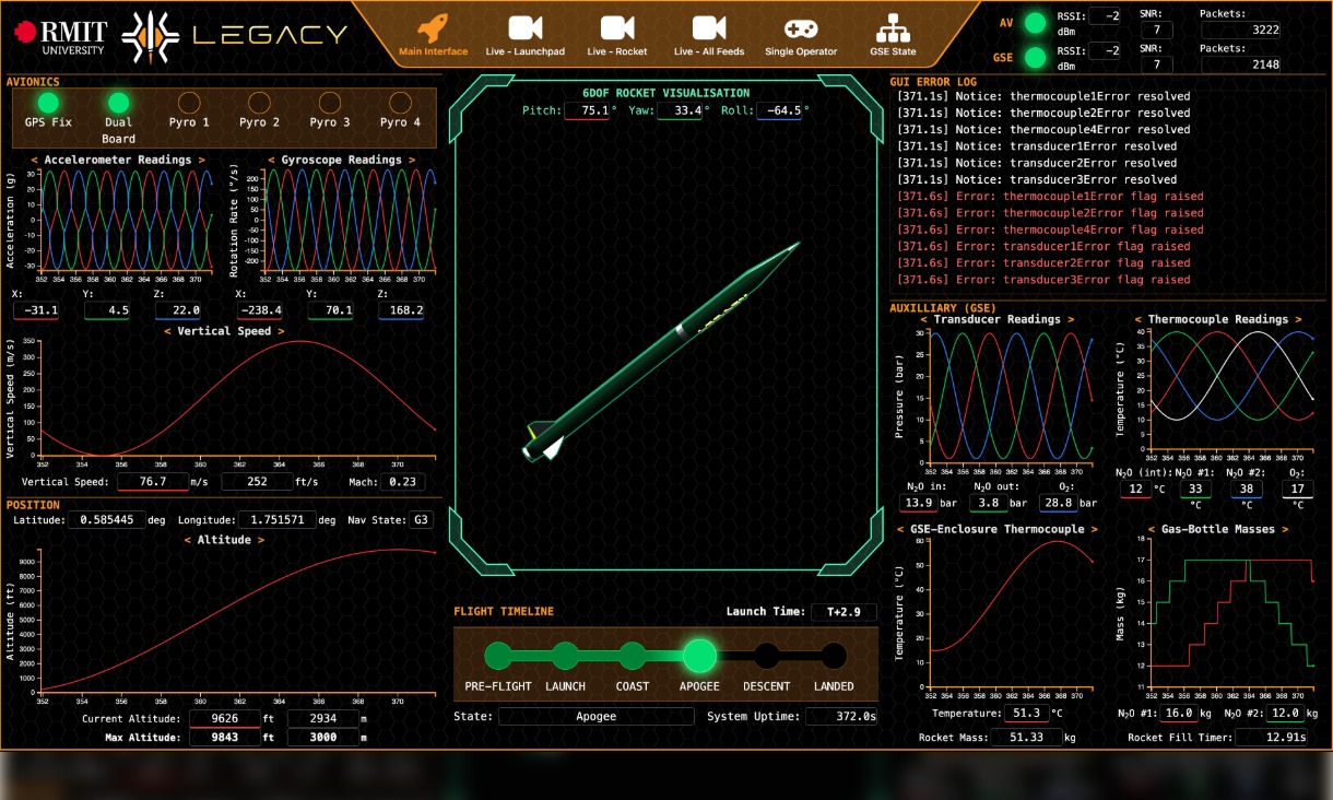 A screenshot of the rocket interface displaying live flight information.