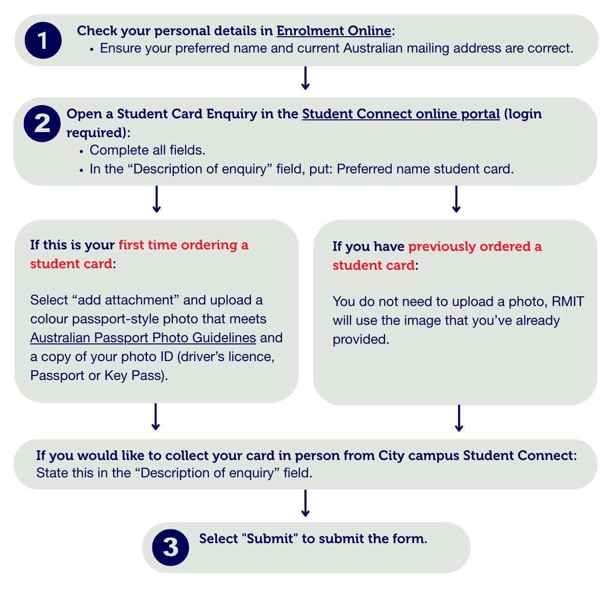 Preferred name student card process infographic