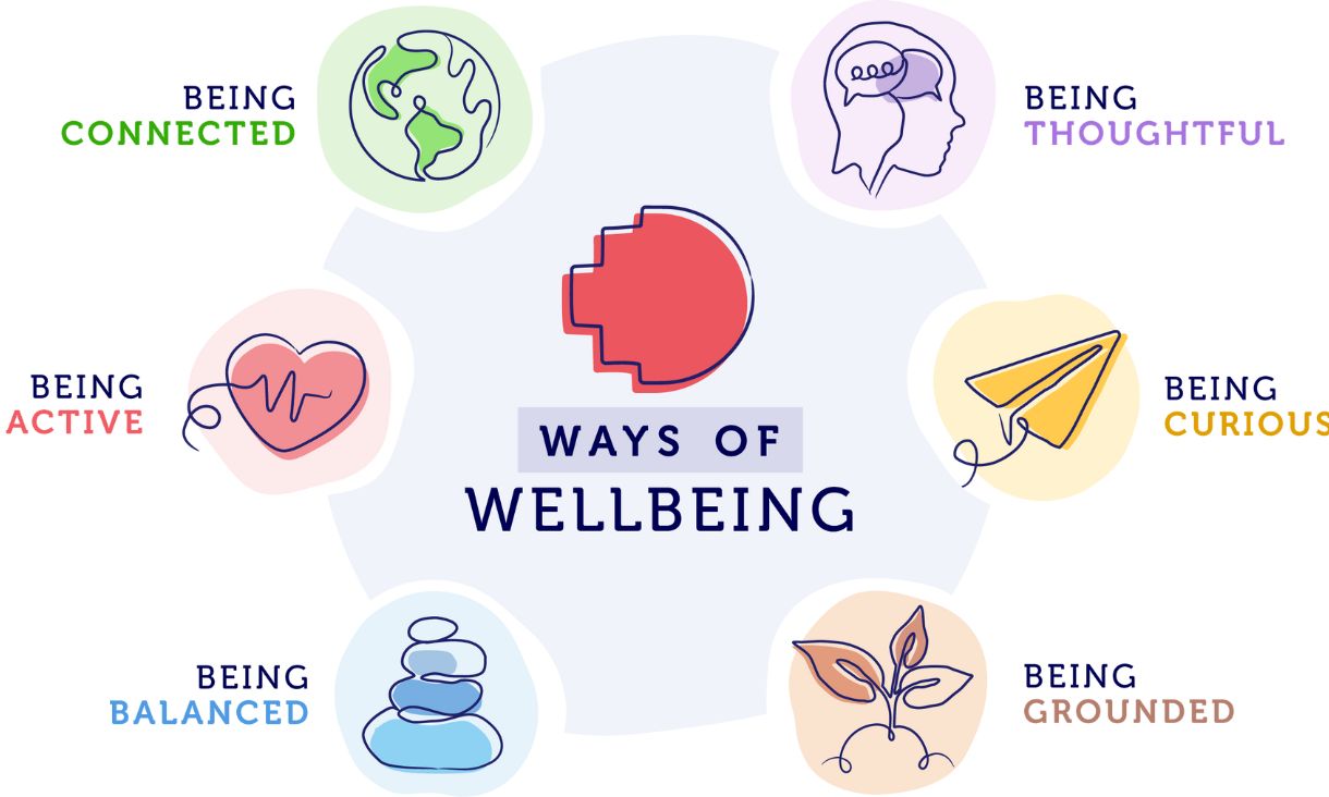 ways-of-wellbeing-updated-1220x732.jpg