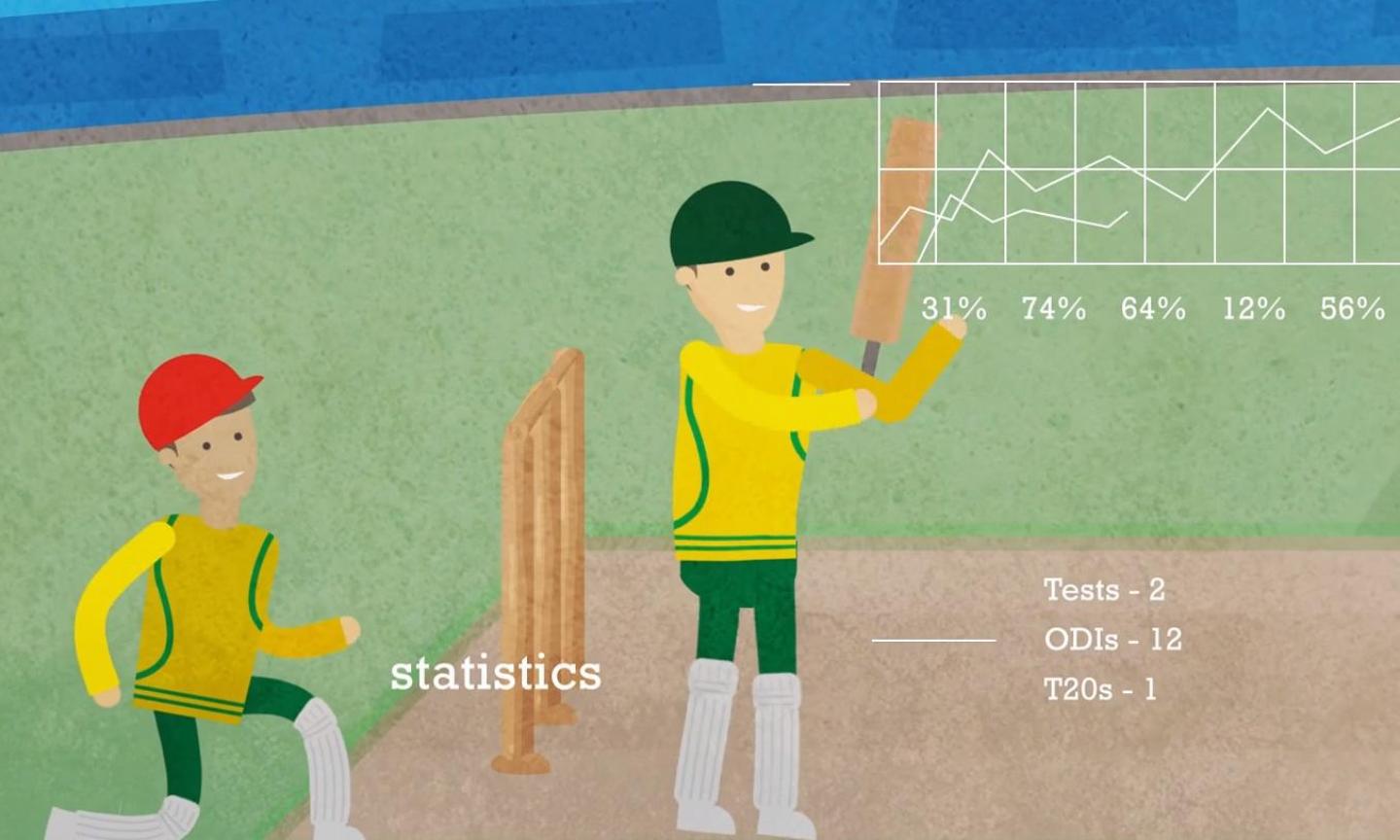 Maths, Stats and Analytics