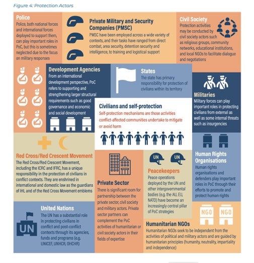 Excerpt from Dr ‘From Principle to Practice: Protecting Civilians in Violent Contexts’ handbook