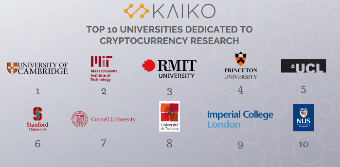 kaiko cryptocurrency ranking