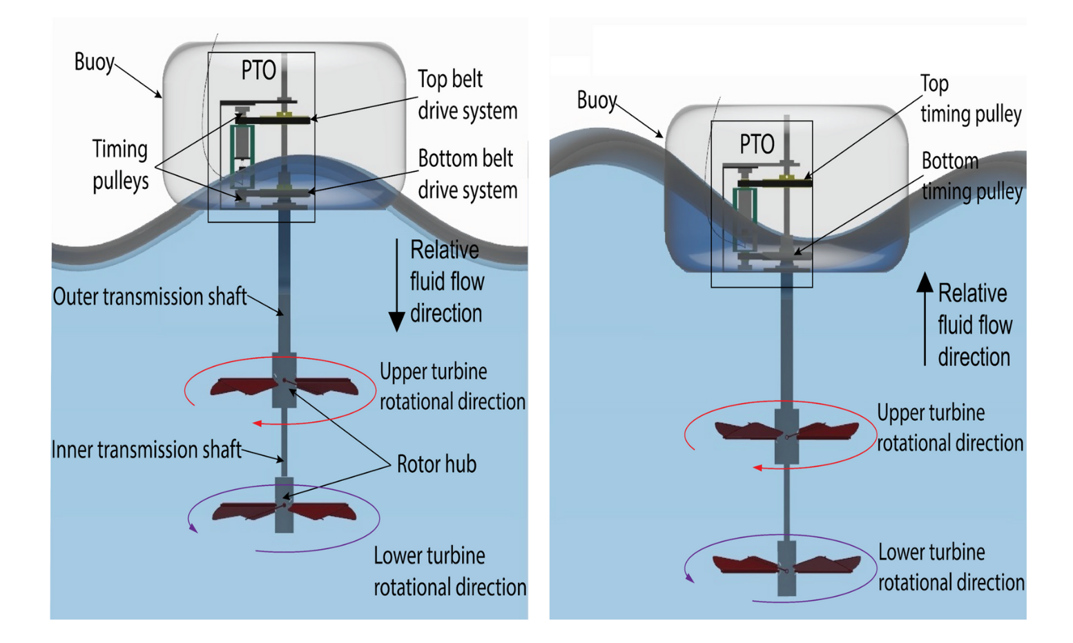 Schematic showing the key operational features of the prototype technology. 