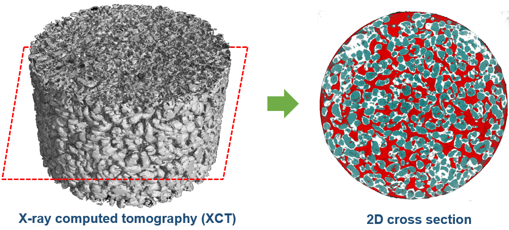 Diagram of the Polyrok technology