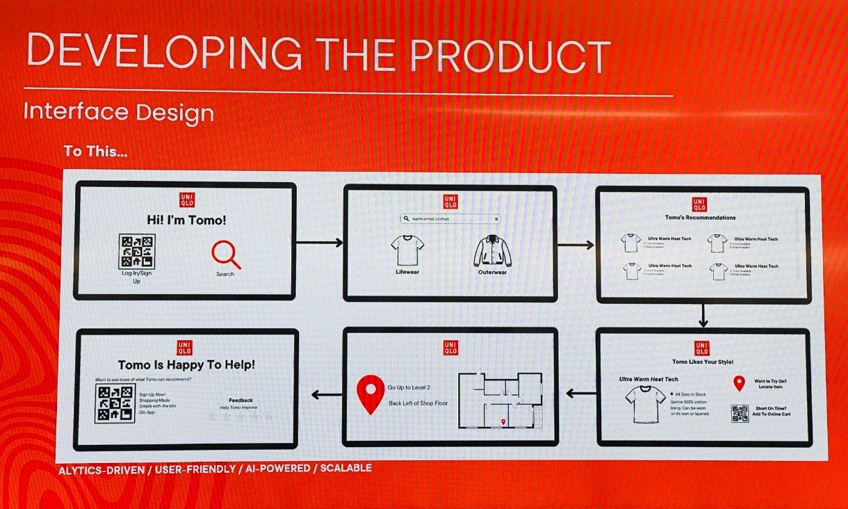 PowerPoint slide showing development of product