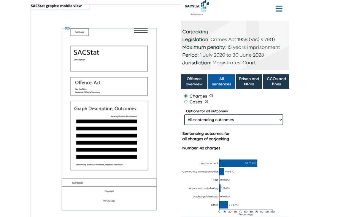 A screenshot of the behind the scenes of the web tool. 