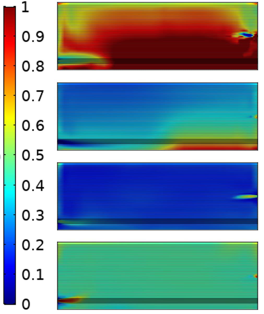Relative humidity distribution charts showing ascent, cruising, descent and parked