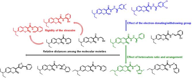 Figure 2. Schematic illustration of design of fluorescent coumarin derivatives for Cu²⁺ sensing