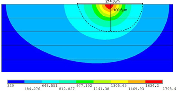 Temperature distribution during multilayer laser powder bed fusion process. Different colours show temperature distribution 
