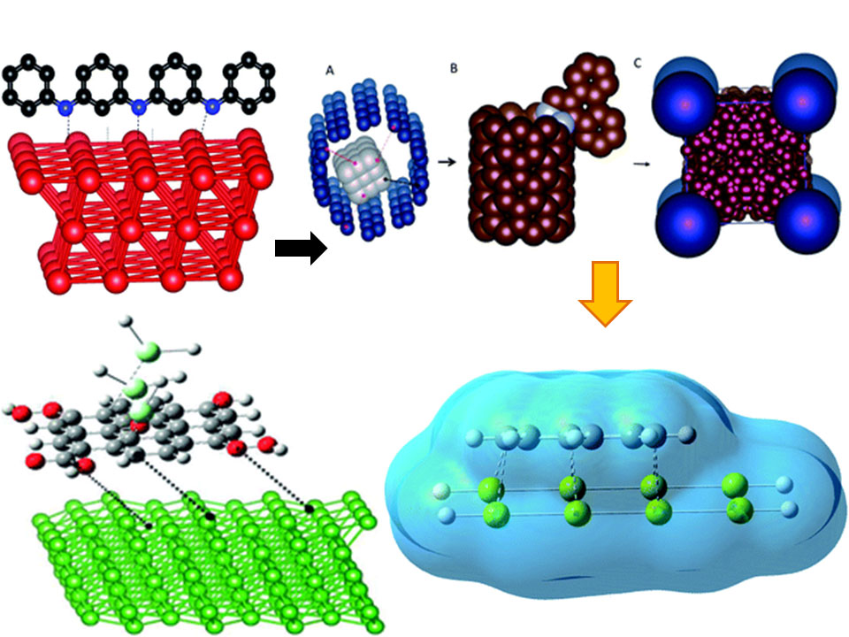 Functionalized carbon materials for coatings on metal alloy surface – physisorption & chemisorption 