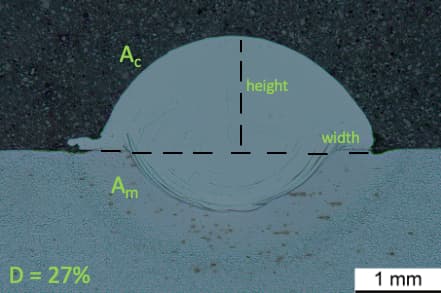Cross section of stainless steel track diagram