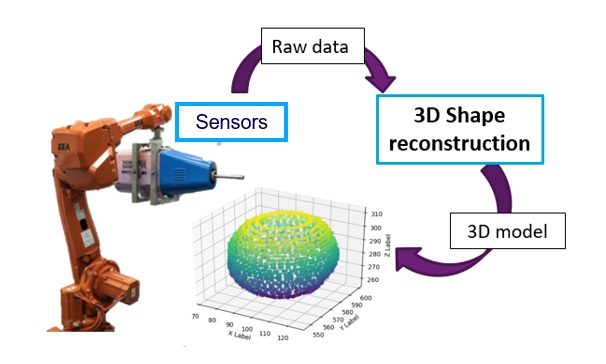 Illustration showing the 3D visualisation system used for cold spray robotic additive manufacturing.