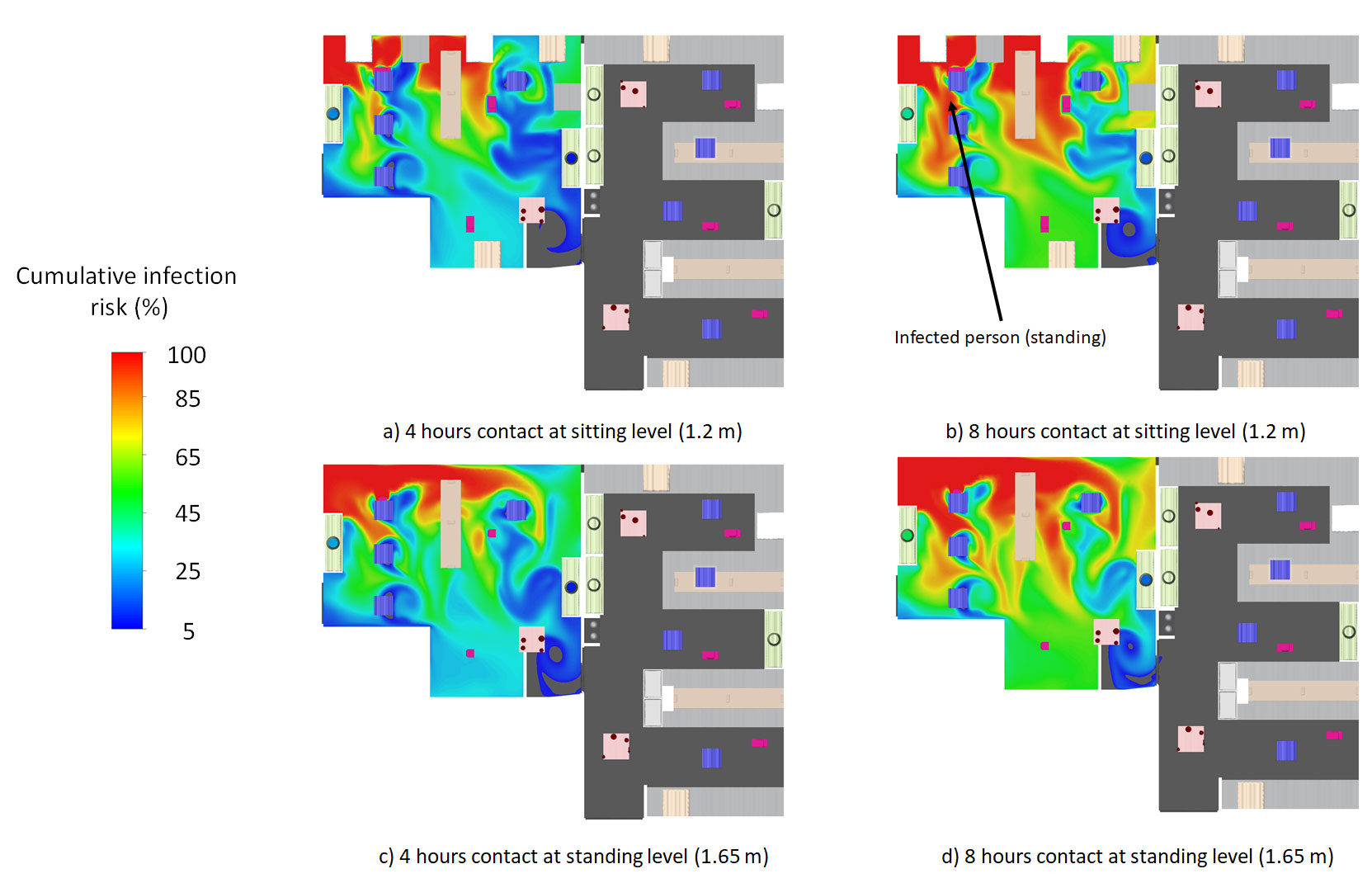Cumulative infection risk representations at various hours and standing and sitting levels