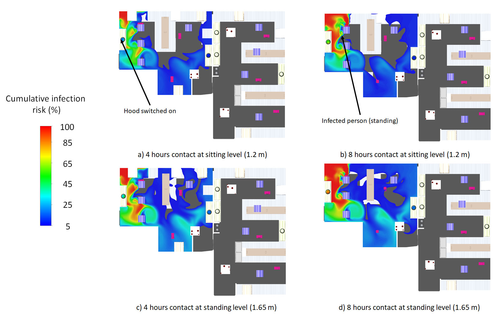 Cumulative infection risk representations at various hours and standing and sitting levels