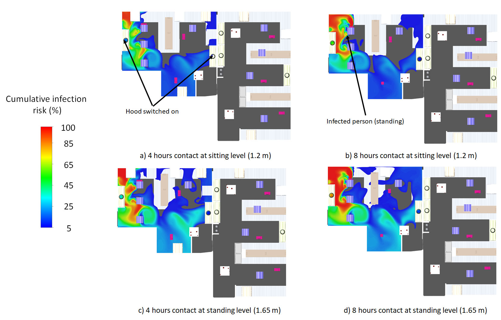 Cumulative infection risk representations at various hours and standing and sitting levels